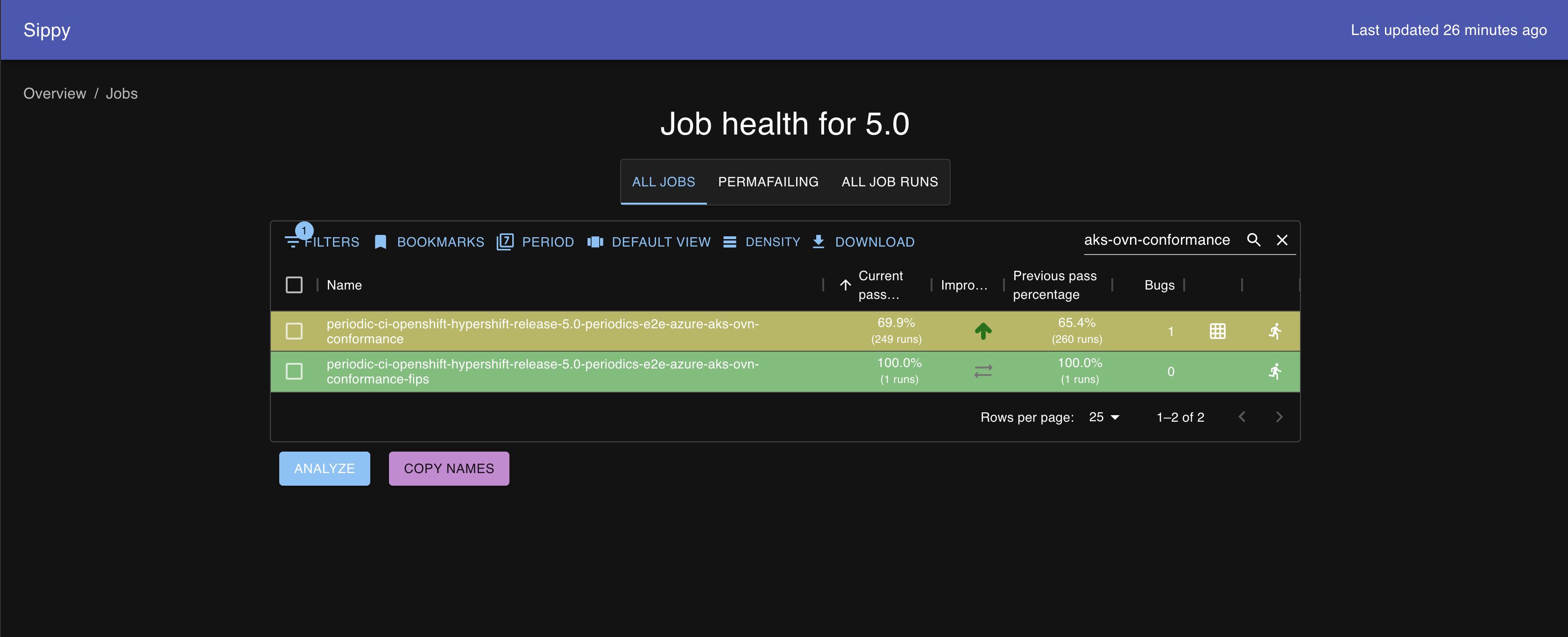 Sippy Job Health view showing conformance test pass rates