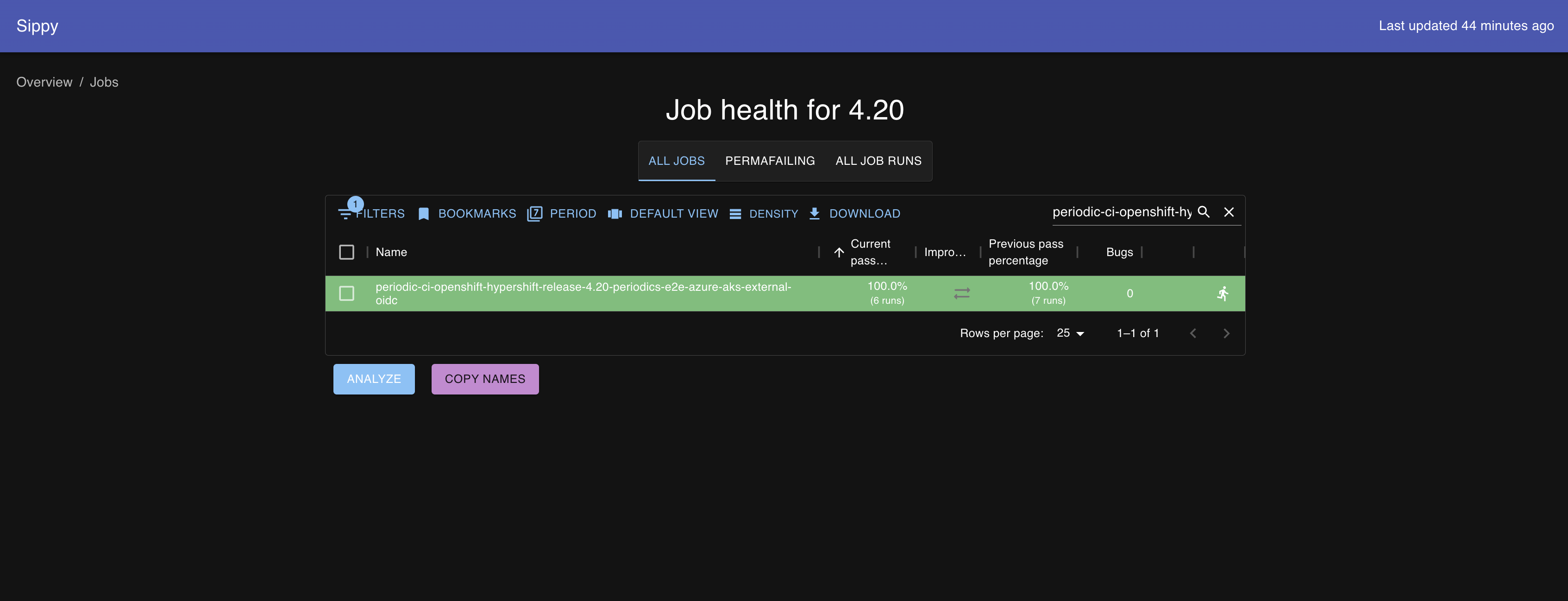 Sippy Job Health 4.20 - external-oidc 100%