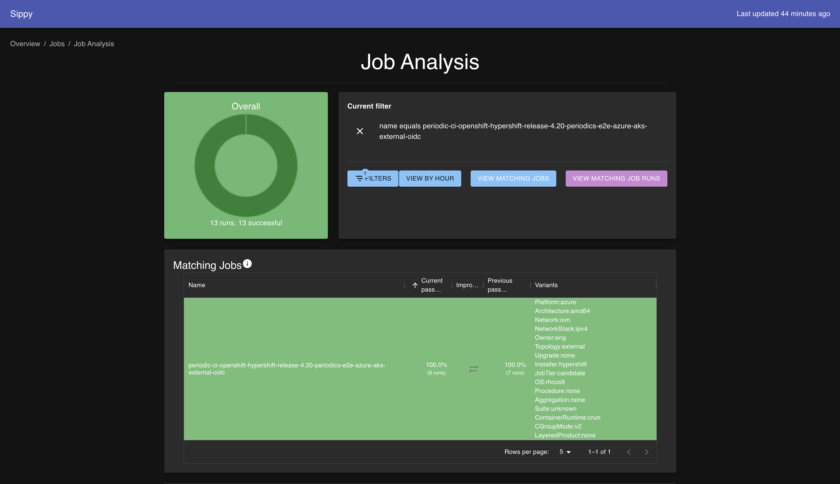 Sippy Job Analysis 4.20 - 13 runs, 13 successful