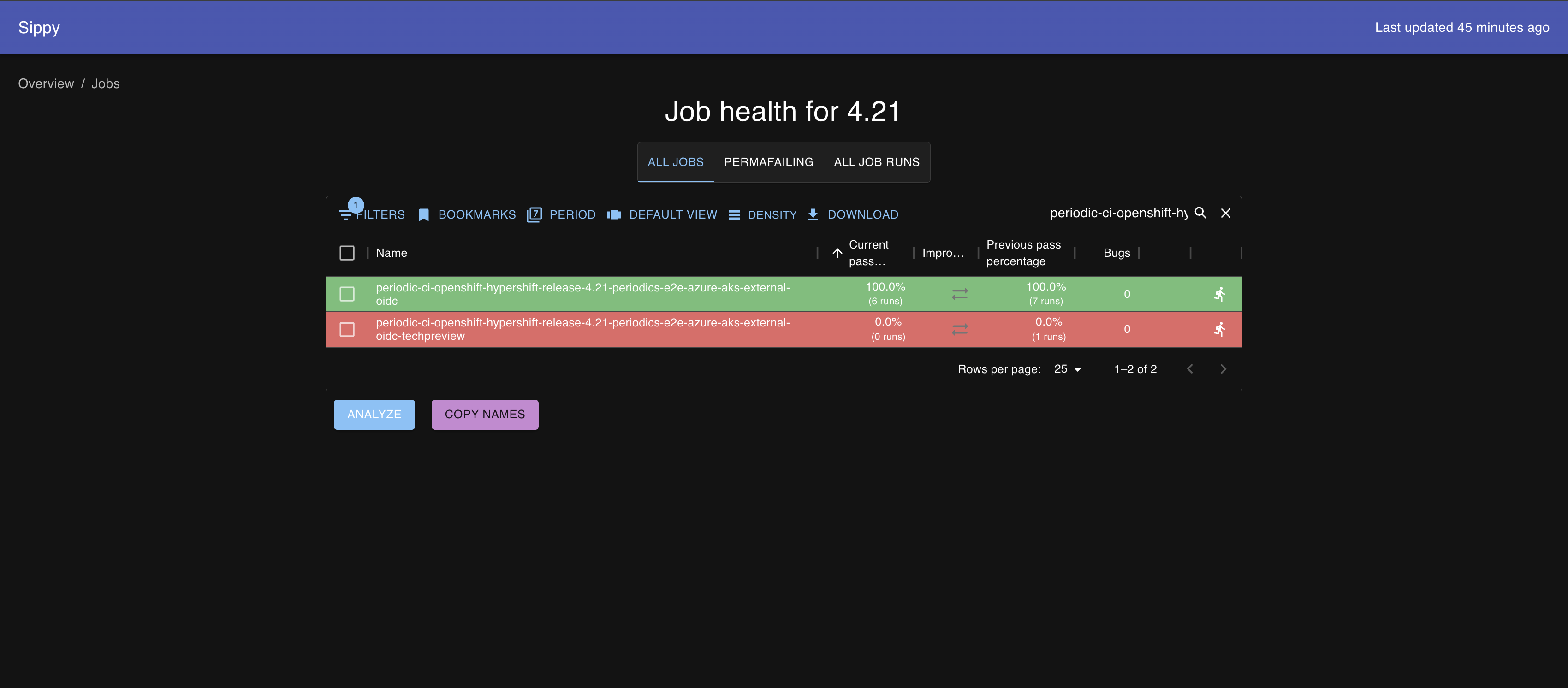 Sippy Job Health 4.21 - external-oidc 100%, techpreview 0%