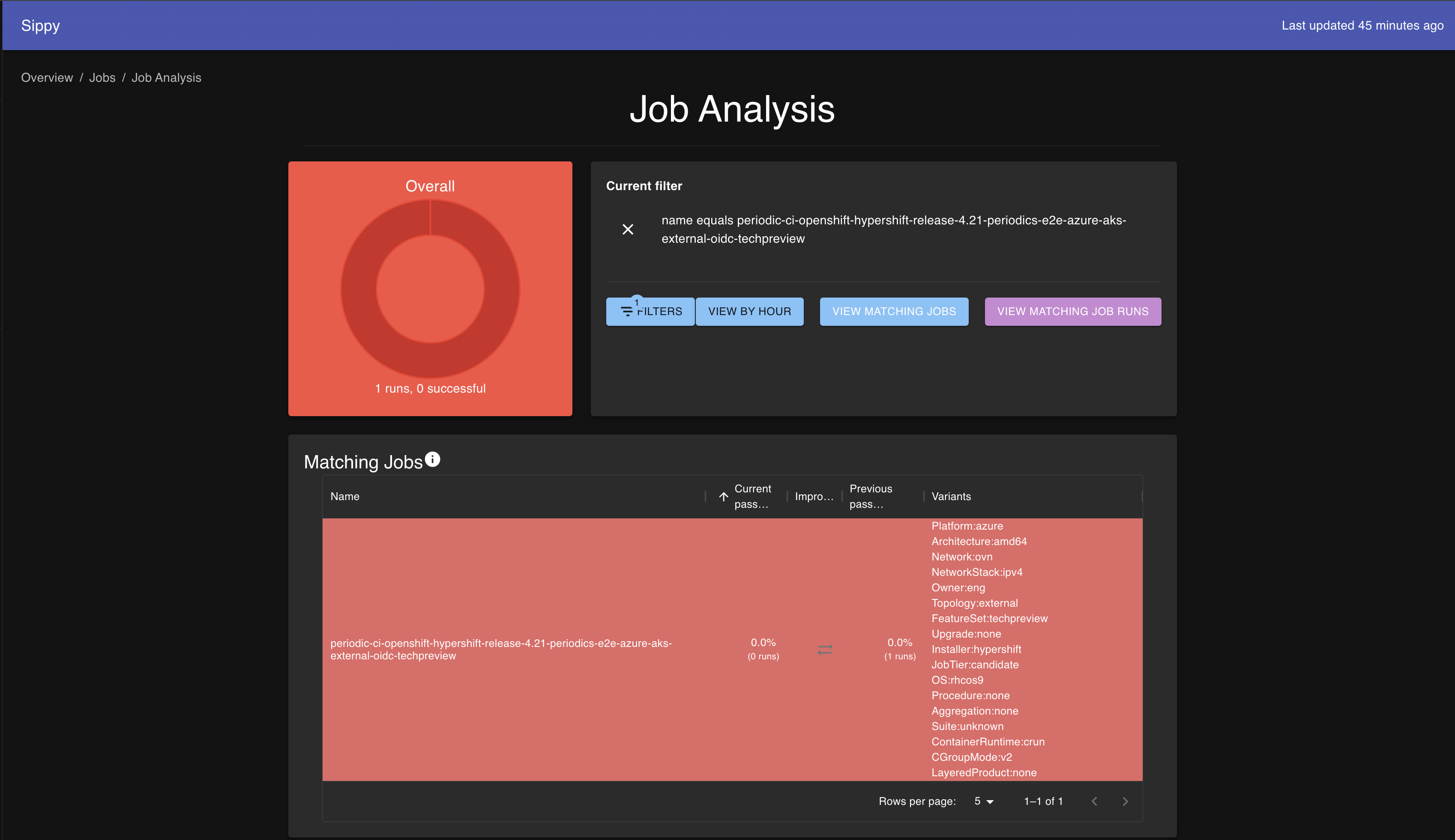 Sippy Job Analysis 4.21 techpreview - 1 run, 0 successful